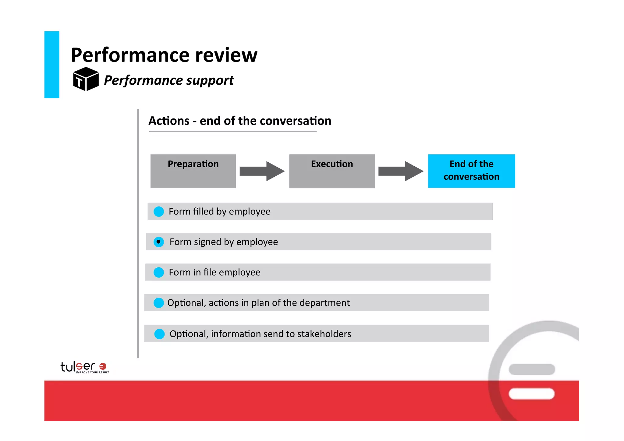 Performance	
  review
   Performance	
  support

           Ac6ons	
  -­‐	
  end	
  of	
  the	
  conversa6on


                     Prepara6on                                                       Execu6on               End	
  of	
  the	
  
                                                                                                            conversa6on


           	
  	
  	
  	
  	
  	
  	
  	
  Form	
  ﬁlled	
  by	
  employee

           	
  	
  	
  	
  	
  	
  	
  	
  	
  Form	
  signed	
  by	
  employee

          	
  	
  	
  	
  	
  	
  	
  	
  	
  Form	
  in	
  ﬁle	
  employee

          	
  	
  	
  	
  	
  	
  	
  	
  	
  Op9onal,	
  ac9ons	
  in	
  plan	
  of	
  the	
  department

          	
  	
  	
  	
  	
  	
  	
  	
  	
  	
  Op9onal,	
  informa9on	
  send	
  to	
  stakeholders




                                                                                                                                    17
 