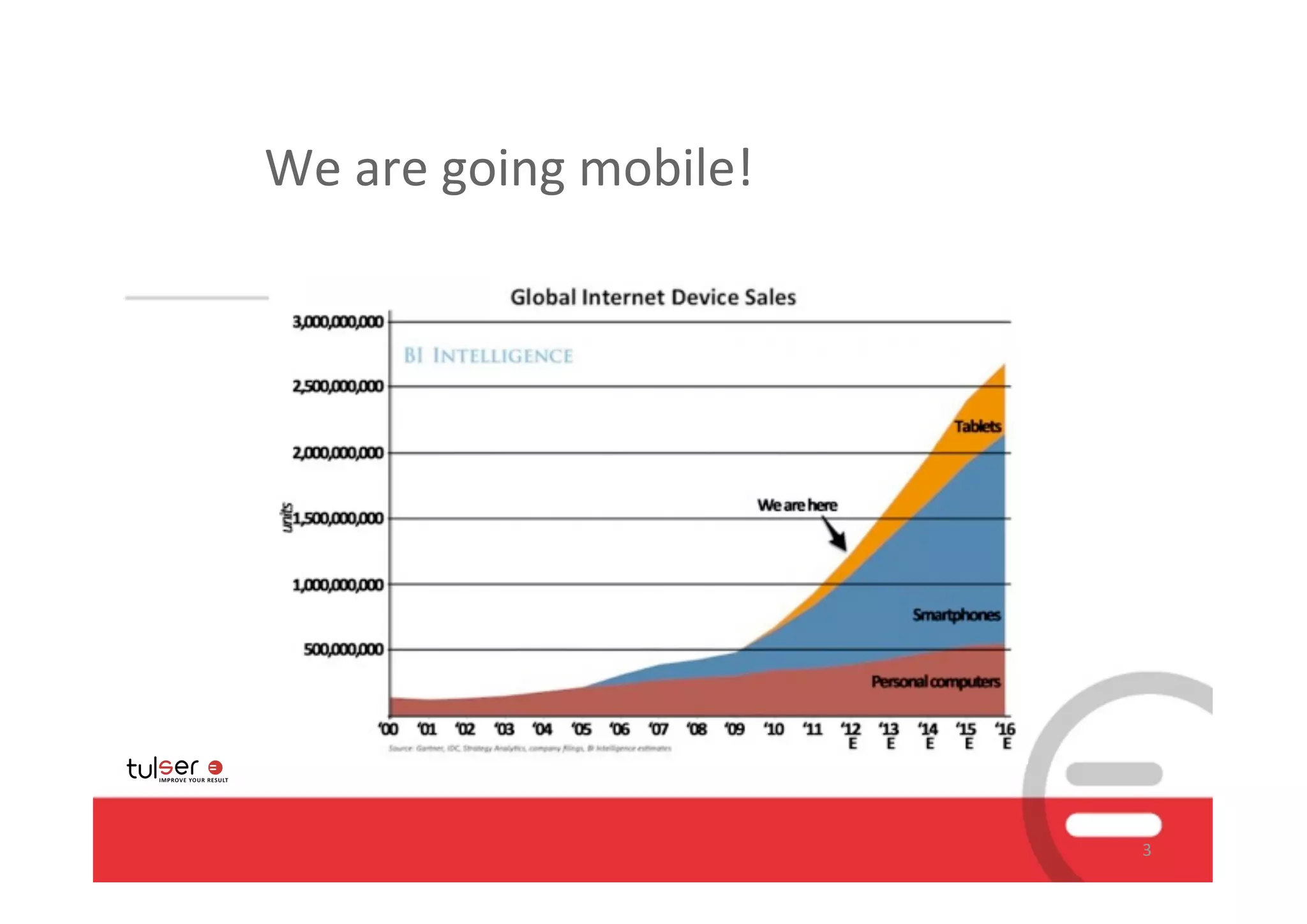 We	
  are	
  going	
  mobile!




                                3
 