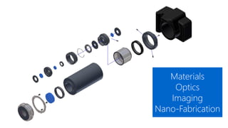 Materials
Optics
Imaging
Nano-Fabrication
 