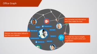 Future Trends in the Digital Workplace | PDF