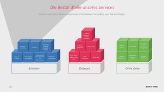 18
Die Bestandteile unseres Services
Service nach dem Baukastenprinzip: Entscheiden Sie selbst, was Sie benötigen.
Drive ValueOnboardEnvision
Scope of
Change
Technologisch
er Reifegrad
Stakeholder &
Multiplikatoren
im
Unternehmen
Business
Scenarios
Personas
Erfolgsplan-
entwicklung
Resistance
Radar &
Kraftfeld-
analyse
Social Media
Agentur Data
One
Team
Challenges
World Café
Trainings-
programm
Drop-In Clinic
„Digital
Workplace“-
Experts
Programm
Update
Management
Performance
Measure-
ment
Change
Requests
Iterative
Surveys
Story Telling
Kampagnen-
und
Themenwoch
en
 