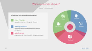 20
Wann verwende ich was?
Faktor 2: Dringlichkeit
Wie schnell möchte ich kommunizieren?
Hohe Priorität
Schnelle Antworten & dringende Themen
Niedrige Priorität
Langsame oder ad hoc Antworten mit geringer
Dringlichkeit
Jede Priorität
Angemessen für unterschiedliche Dringlichkeitsstufen
Yammer
Intranet
T
MS Teams
Skype
Outlook
I
 