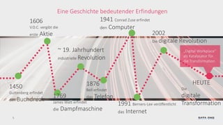 5
Eine Geschichte bedeutender Erfindungen
1450
Guttenberg erfindet
den Buchdruck
1606
V.O.C. vergibt die
erste Aktie
1769
James Watt erfindet
die Dampfmaschine
~ 19. Jahrhundert
industrielle Revolution
1876
Bell erfindet
das Telefon
1941 Conrad Zuse erfindet
den Computer
1991 Berners-Lee veröffentlicht
das Internet
2002
Die digitale Revolution
HEUTE
Die
digitale
Transformation
„Digital Workplace“
als Katalysator für
die Transformation
 