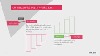 9
Der Nutzen des Digital Workplaces
Nutzen
Die technische Bereitstellung von
Office 365. Anwender bekommen
neue Funktionen, ohne Sie zu
kennen.
IT- Rollout
Anwender nutzen das volle
Potenzial und ändern ihr
Verhalten
Adaption
Technologie
Change
 