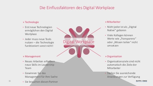 Digital Workplace By Andreas Knauer