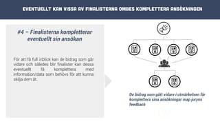 Eventuellt kan vissa av finalisterna ombes komplettera ansökningen
#4 – Finalisterna kompletterar
eventuellt sin ansökan
För att få full inblick kan de bidrag som går
vidare och således blir finalister kan dessa
eventuellt få komplettera med
information/data som behövs för att kunna
skilja dem åt.
De bidrag som gått vidare i utmärkelsen får
komplettera sina ansökningar map juryns
feedback
 