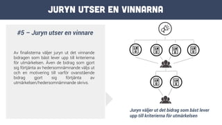 Juryn utser en vinnarna
#5 – Juryn utser en vinnare
Av finalisterna väljer juryn ut det vinnande
bidragen som bäst lever upp till kriterierna
för utmärkelsen. Även de bidrag som gjort
sig förtjänta av hedersomnämnande väljs ut
och en motivering till varför ovanstående
bidrag gjort sig förtjänta av
utmärkelsen/hedersomnämnande skrivs.
Juryn väljer ut det bidrag som bäst lever
upp till kriterierna för utmärkelsen
 