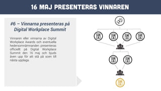 16 maj presenteras vinnaren
#6 – Vinnarna presenteras på
Digital Workplace Summit
Vinnaren eller vinnarna av Digital
Workplace Awards och eventuella
hedersomnämnanden presenteras
officiellt på Digital Workplace
Summit den 16 maj och bjuds
även upp för att stå på scen till
nästa upplaga.
 