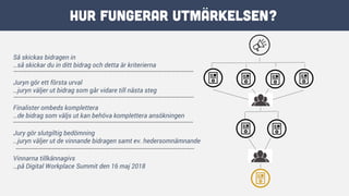 Så skickas bidragen in
…så skickar du in ditt bidrag och detta är kriterierna
Juryn gör ett första urval
…juryn väljer ut bidrag som går vidare till nästa steg
Finalister ombeds komplettera
…de bidrag som väljs ut kan behöva komplettera ansökningen
Jury gör slutgiltig bedömning
…juryn väljer ut de vinnande bidragen samt ev. hedersomnämnande
Vinnarna tillkännagivs
…på Digital Workplace Summit den 16 maj 2018
…………………………………………………………………………………………………………
………………………………………………………………………………………………………...
…………………………………………………………………………………………………………
………………………………………………………………………………………………………..
Hur fungerar utmärkelsen?
 