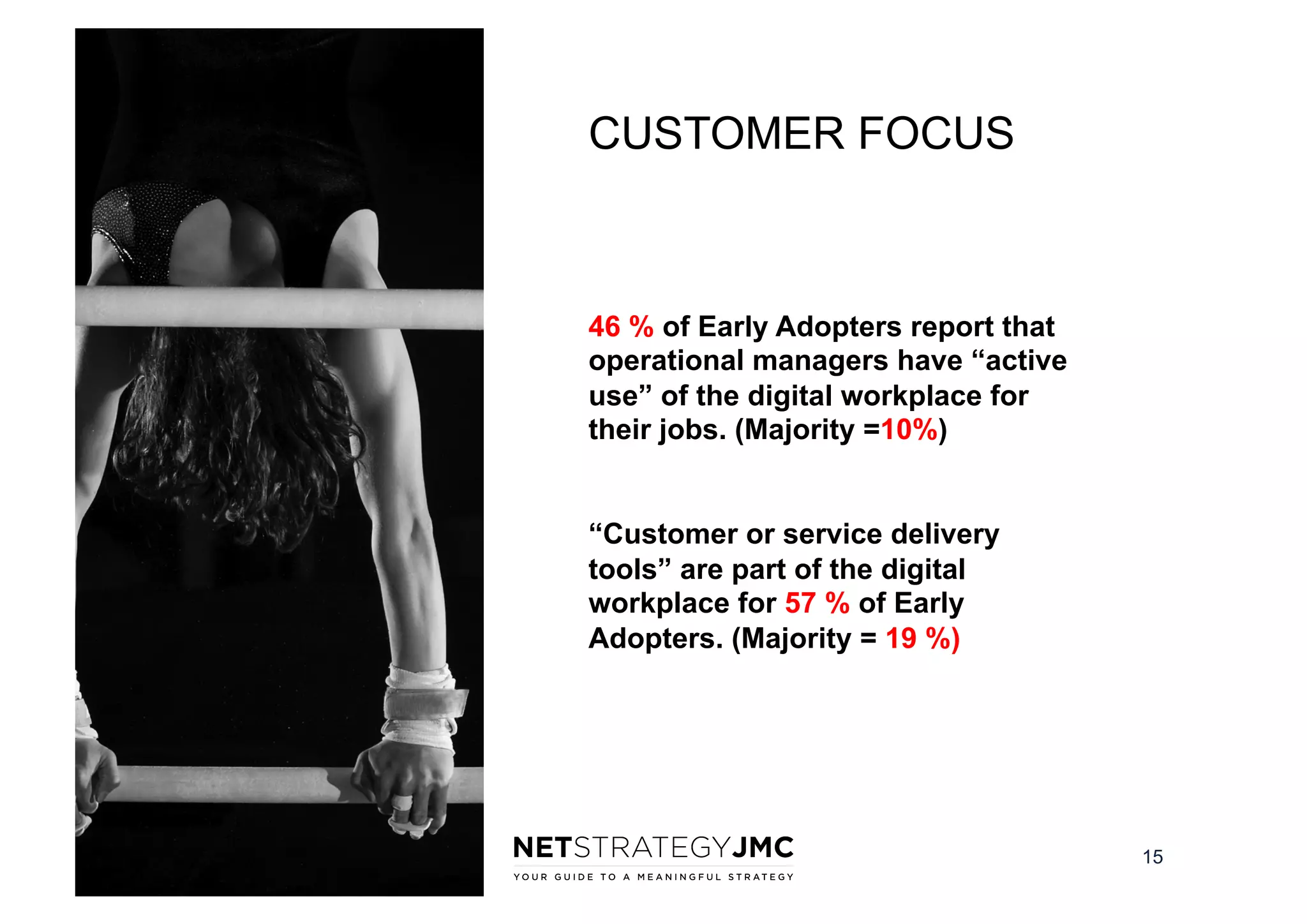 CUSTOMER FOCUS

46 % of Early Adopters report that
operational managers have “active
use” of the digital workplace for
their jobs. (Majority =10%)
“Customer or service delivery
tools” are part of the digital
workplace for 57 % of Early
Adopters. (Majority = 19 %)

15

 