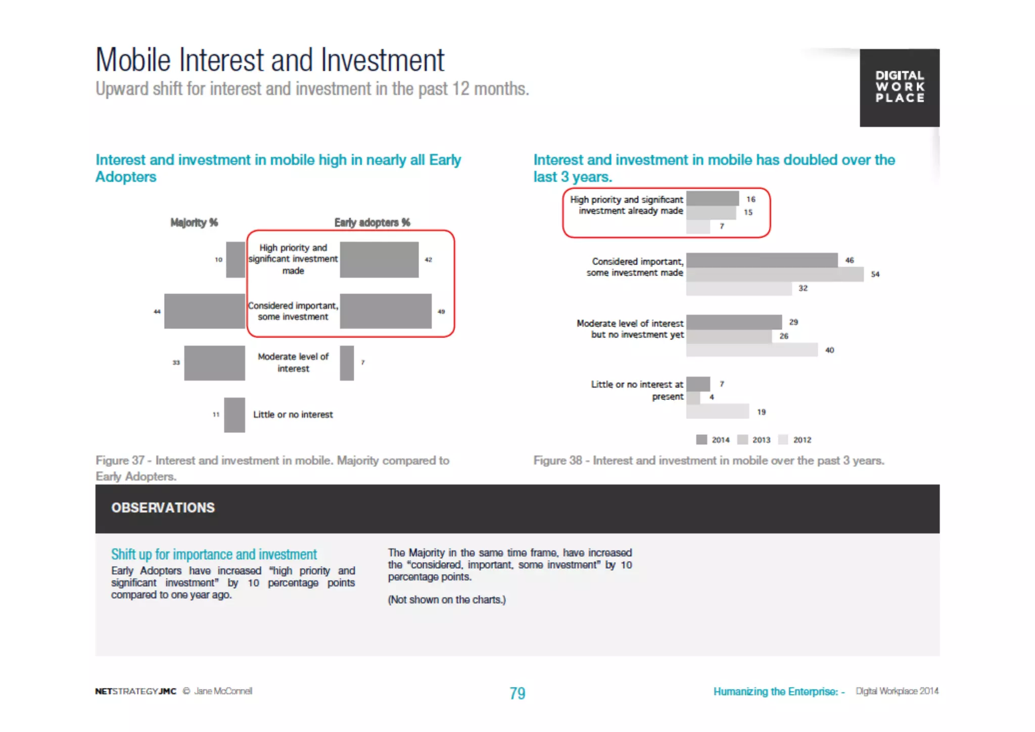 Mobile is slow

%

21

 