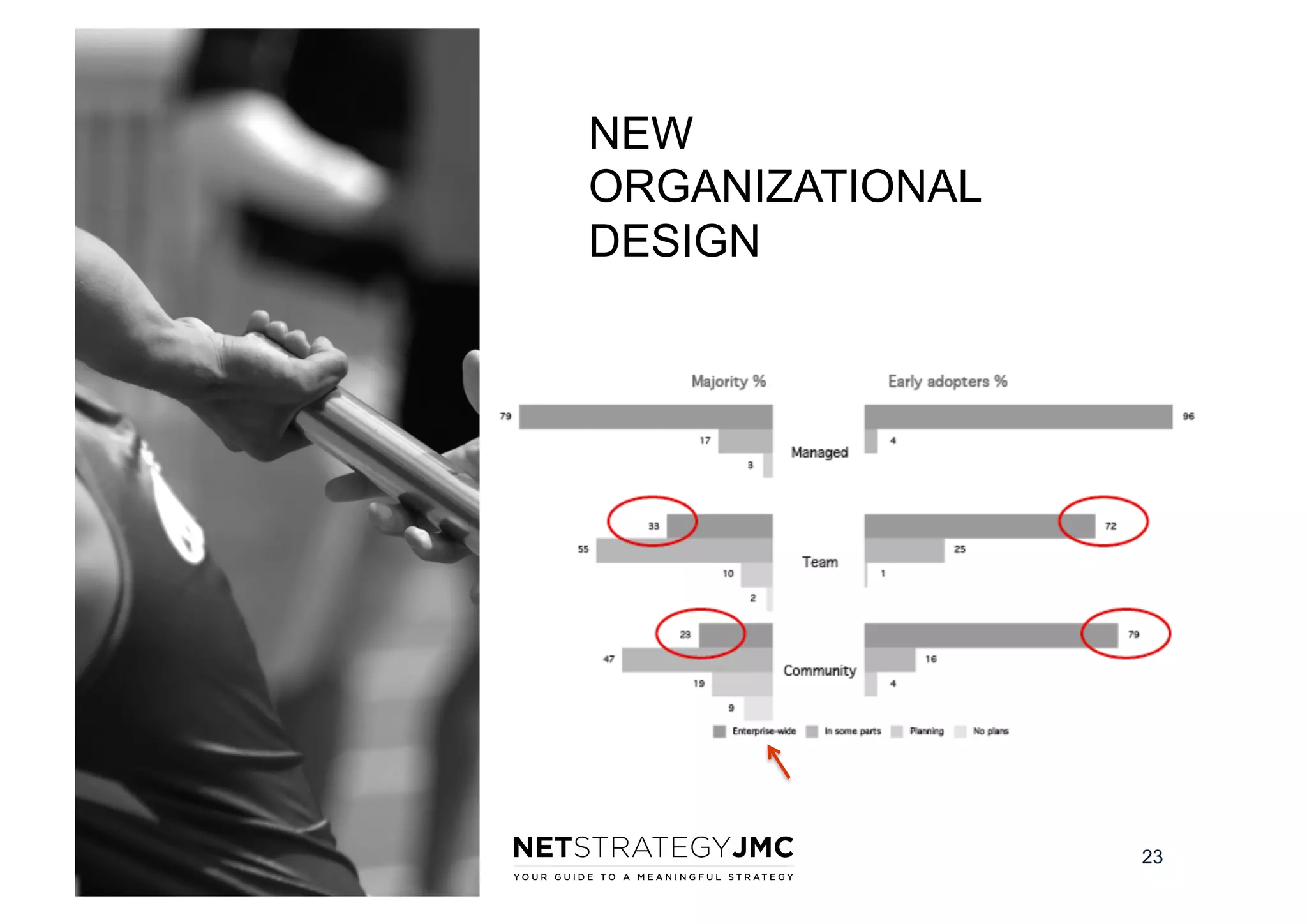 NEW
ORGANIZATIONAL
DESIGN

23

 