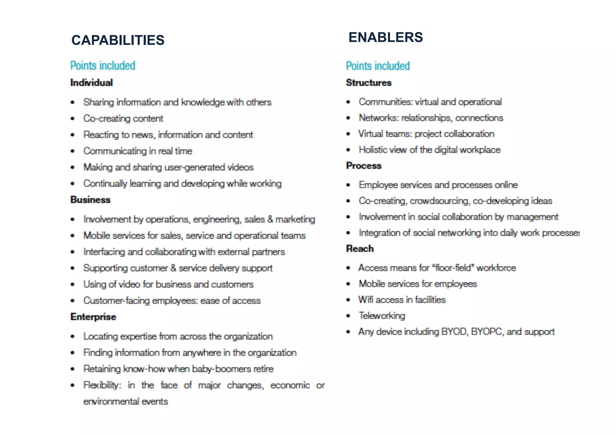 CAPABILITIES

ENABLERS

 