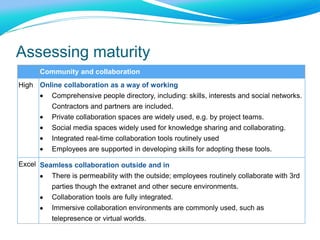 Assessing maturity
Community and collaboration
High Online collaboration as a way of working
Comprehensive people directory, including: skills, interests and social networks.
Contractors and partners are included.
Private collaboration spaces are widely used, e.g. by project teams.
Social media spaces widely used for knowledge sharing and collaborating.
Integrated real-time collaboration tools routinely used
Employees are supported in developing skills for adopting these tools.
Excel Seamless collaboration outside and in
There is permeability with the outside; employees routinely collaborate with 3rd
parties though the extranet and other secure environments.
Collaboration tools are fully integrated.
Immersive collaboration environments are commonly used, such as
telepresence or virtual worlds.
 