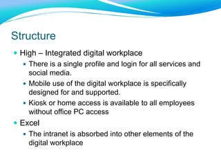 Structure
 High – Integrated digital workplace
 There is a single profile and login for all services and
social media.
 Mobile use of the digital workplace is specifically
designed for and supported.
 Kiosk or home access is available to all employees
without office PC access
 Excel
 The intranet is absorbed into other elements of the
digital workplace
 