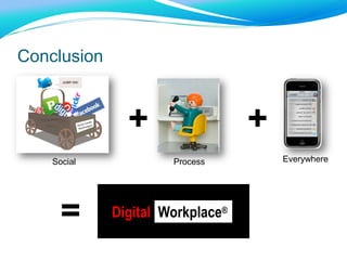 Conclusion
Digital Workplace®
Social EverywhereProcess
+ +
=
 