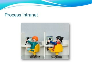 Process intranet
 