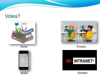 Votes?
NO INTRANET®
Social
Mobile
Process
Goodbye
 