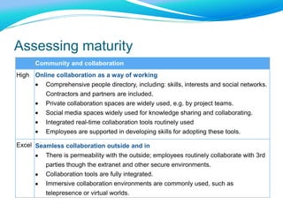 Assessing maturity
Community and collaboration
High Online collaboration as a way of working
Comprehensive people director...
