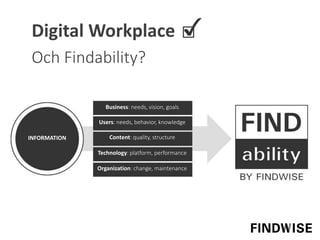 Digital Workplace
Och Findability?
Business: needs, vision, goals
Users: needs, behavior, knowledge
Content: quality, structure
Technology: platform, performance
Organization: change, maintenance
INFORMATION
 