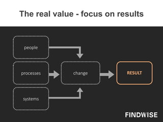 The real value - focus on results
people
processes
systems
change RESULT
 