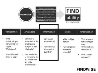 Verksamhet
• Vilka
målsättningar
har vi med vår
Digital
Workplace?
• Hur mäter och
följer vi upp?
• Var visar vi
information för
användarna -
hur gör vi den
tillgänglig?
• Hur använder
vi metadata för
att underlätta
att hitta
information?
Användare Information Teknik Organisation
• Vart lagras
information?
• Hur hanteras
information
över tid?
• Vilka verktyg
har vi?
• Hur hänger de
ihop rent
tekniskt?
• Vem ansvarar
för och följer
upp
”informations-
statusen”?
• Vem skapar
och vart?
 