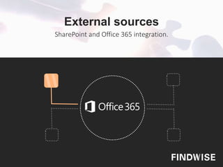 SharePoint and Office 365 integration.
External sources
 