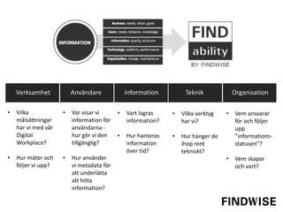 Verksamhet
• Vilka
målsättningar
har vi med vår
Digital
Workplace?
• Hur mäter och
följer vi upp?
• Var visar vi
information för
användarna -
hur gör vi den
tillgänglig?
• Hur använder
vi metadata för
att underlätta
att hitta
information?
Användare Information Teknik Organisation
• Vart lagras
information?
• Hur hanteras
information
över tid?
• Vilka verktyg
har vi?
• Hur hänger de
ihop rent
tekniskt?
• Vem ansvarar
för och följer
upp
”informations-
statusen”?
• Vem skapar
och vart?
 