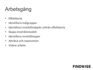 • Effektkarta
• Identifiera målgrupper
• Identifiera innehållsobjekt utifrån effektkarta
• Skapa innehållsmodell
• Identifiera innehållstyper
• Attribut och taxonomier
• Vidare arbete
Arbetsgång
 
