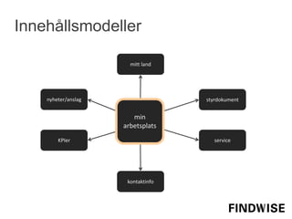 Innehållsmodeller
nyheter/anslag
KPIer
styrdokument
service
kontaktinfo
mitt land
min
arbetsplats
 