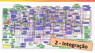 2 - Integração
 