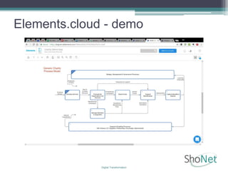 Elements.cloud - demo
Digital Transformation
 
