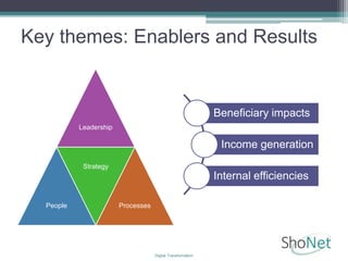 Key themes: Enablers and Results
Leadership
People
Strategy
Processes
Digital Transformation
Beneficiary impacts
Income generation
Internal efficiencies
 