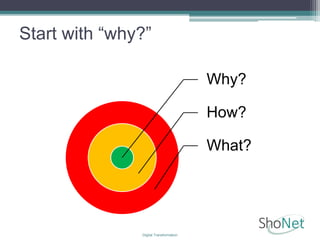 Start with “why?”
Why?
How?
What?
Digital Transformation
 