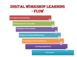 Digital Workshop Learning
          - Flow
Our opinion/understanding


    Evolving consumer eco-system

        Challenges of the marketer


            Content v/s Context (Effectiveness)


                Tools(Digital analytics/behaviour)


                                   Decoding Applications


                                                  Conclusions
 