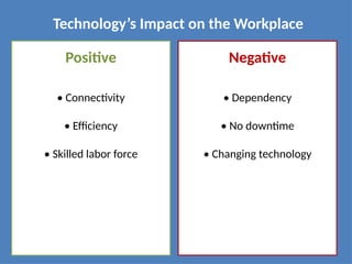 Technology Objectives Exmaple DIgital world about technology examples objective | PPTX