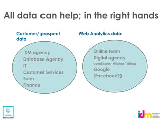 All data can help; in the right hands
   Customer/ prospect    Web Analytics data
   data


      DM agency                Online team
     Database Agency           Digital agency
                               comScore/ Hitwise/ Alexa
     IT
                               Google
     Customer Services
                               (Facebook?)
     Sales
     Finance
 