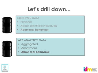 CUSTOMER DATA
  Personal
  About identified individuals
  About real behaviour


WEB ANALYTICS DATA
  Aggregated
  Anonymous
  About real behaviour
 