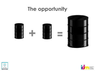 The opportunity




+          =
 