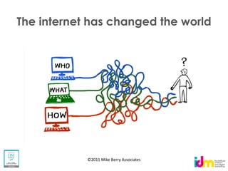 The internet has changed the world




            ©2011 Mike Berry Associates
 