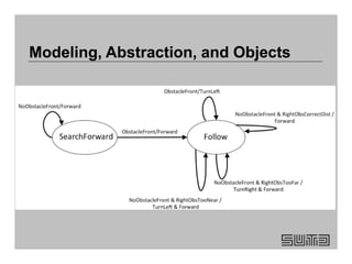 Modeling, Abstraction, and Objects
 