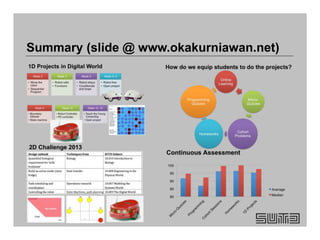 Summary (slide @ www.okakurniawan.net)
 