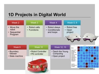 Week 2
• Move the
robot
• Sequential
Program
Week 3
• Robot calls
• Functions
Week 4
• Robot obeys
• Conditionals
and loops
Week 5, 6
• Robot free
• Open
project
1D Projects in Digital World
Week 9
• Boundary
follower
• State machine
Week 10
• Robot Controller
• PD controller
Week 12, 13
• Teach the Young
Computing
• Open project
 