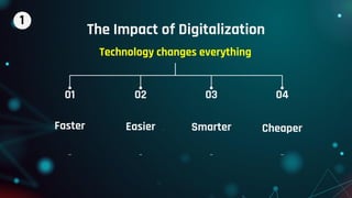 The Impact of Digitalization
Technology changes everything
01
..
Faster
02
..
Easier
03
..
Smarter
04
..
Cheaper
1
 