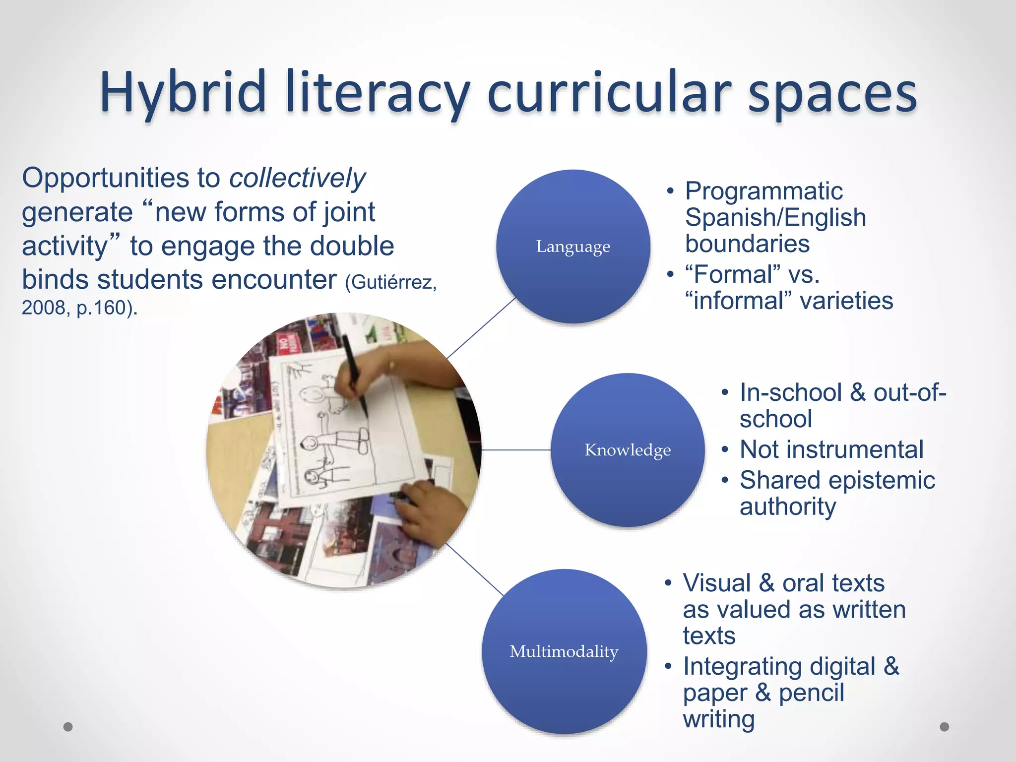 Hybrid literacy curricular spaces
Language
• Programmatic
Spanish/English
boundaries
• “Formal” vs.
“informal” varieties
Knowledge
• In-school & out-of-
school
• Not instrumental
• Shared epistemic
authority
Multimodality
• Visual & oral texts
as valued as written
texts
• Integrating digital &
paper & pencil
writing
Opportunities to collectively
generate “new forms of joint
activity” to engage the double
binds students encounter (Gutiérrez,
2008, p.160).
 