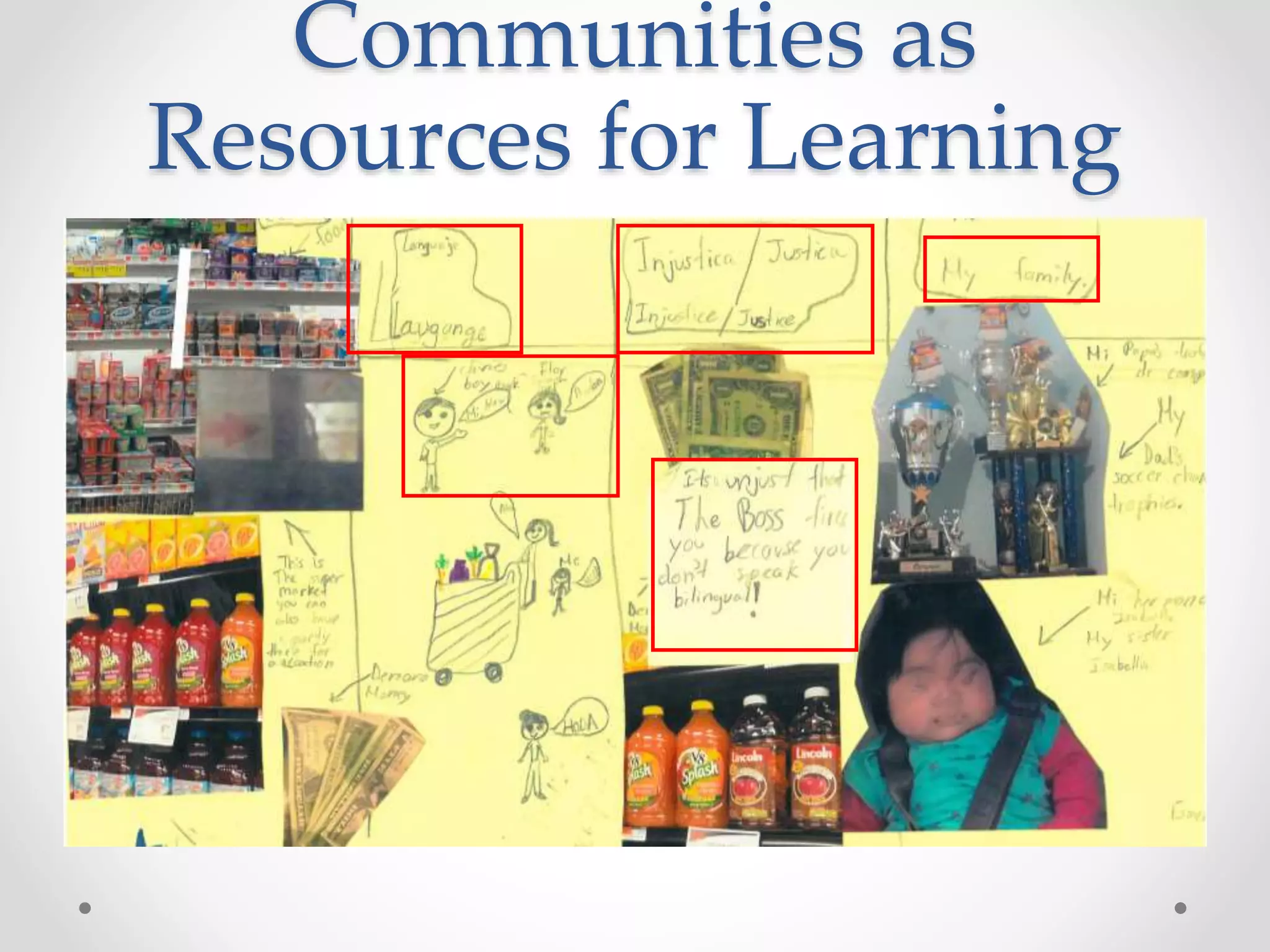Communities as
Resources for Learning
 