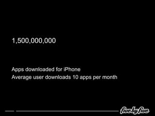 1,500,000,000 Apps downloaded for iPhone Average user downloads 10 apps per month 