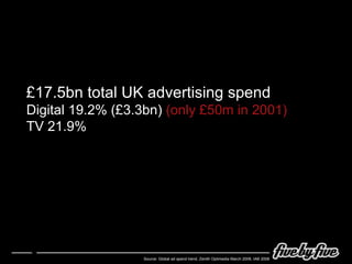 £17.5bn total UK advertising spend Digital 19.2% (£3.3bn)  (only £50m in 2001) TV 21.9% Source:  Global ad spend trend, Zenith Optimedia March 2009, IAB 2008 