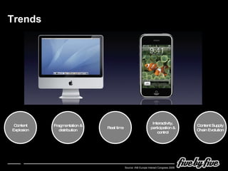 Trends Content Explosion Fragmentation & distribution Interactivity, participation & control Source:  IAB Europe Interact Congress 2009 Content Supply Chain Evolution Real time 