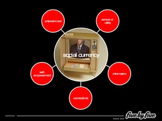 entertainment self- empowerment information service or  utility connections Source:  Saint social currency 